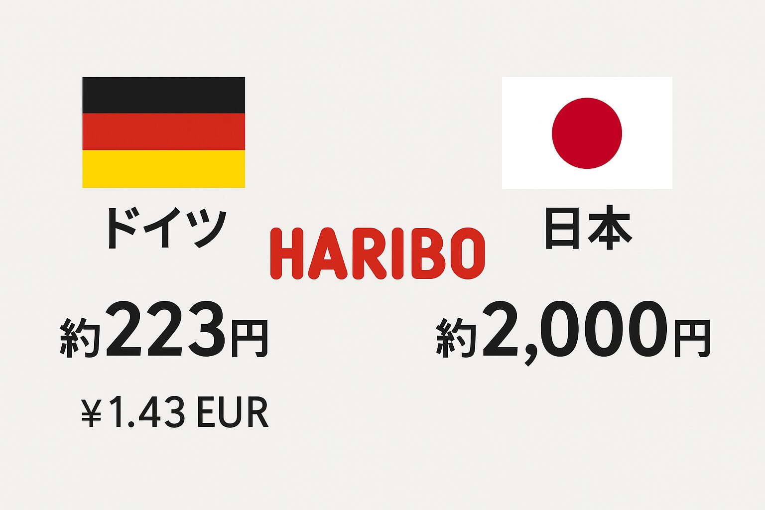 ハリボー ドイツと日本の価格差
